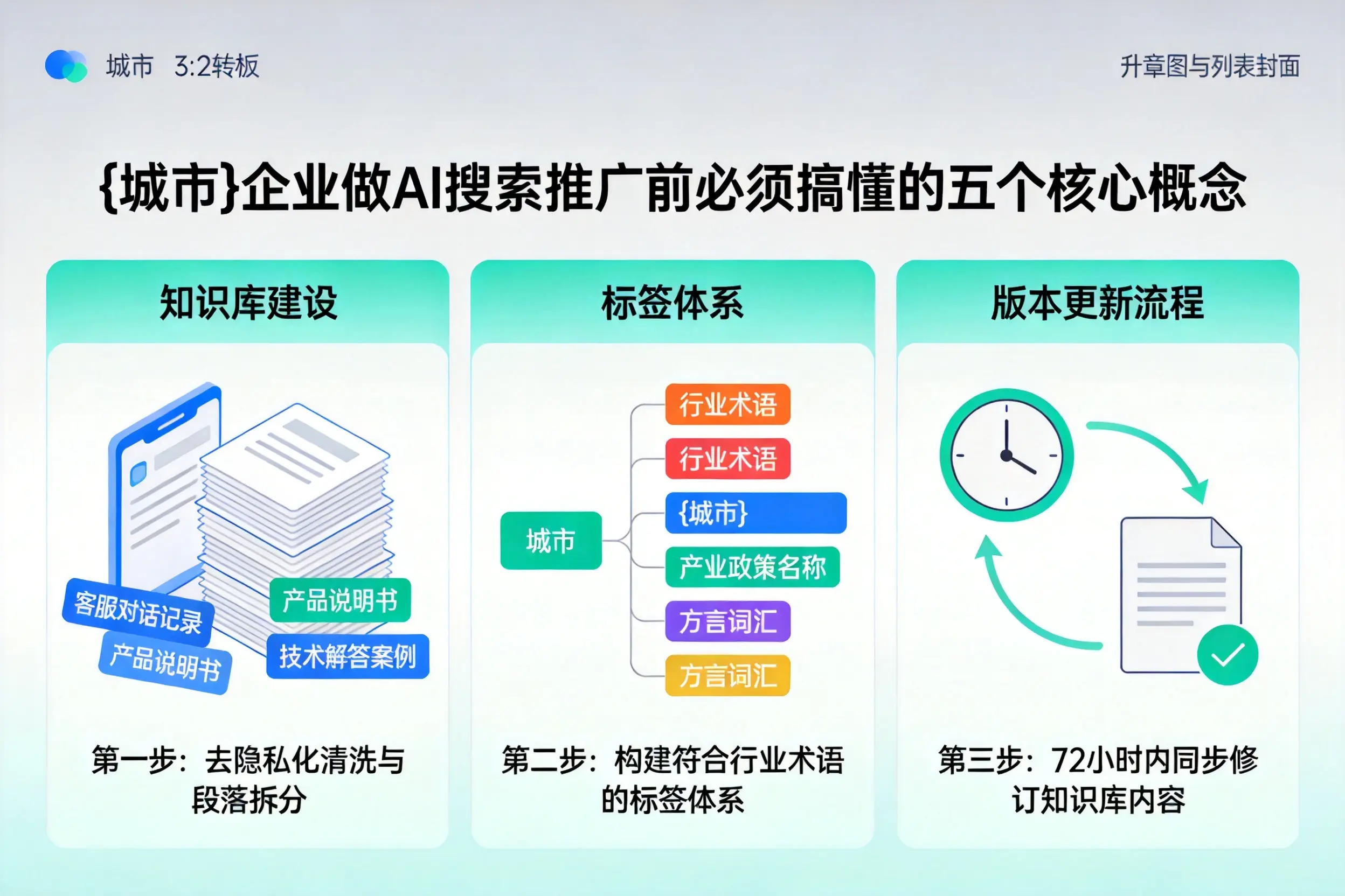 下花园企业做AI搜索推广前必须搞懂的五个核心概念